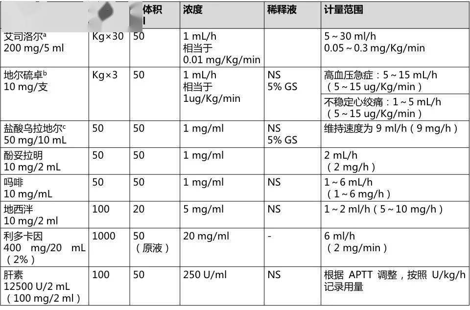 艾司洛尔静脉泵入用法图片