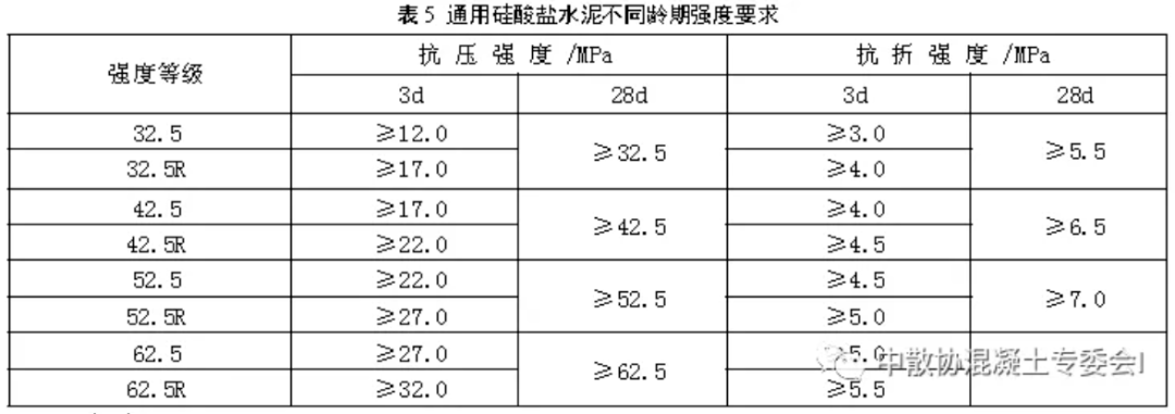 水泥在運輸與貯存時不應受潮和混入雜物,不同品種和強度等級的水泥在