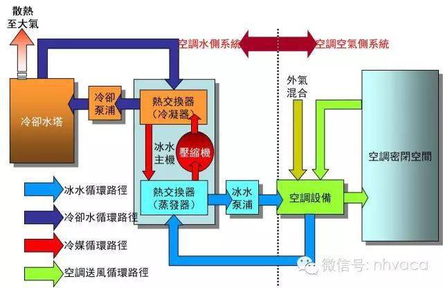 中央空调水路走管图图片