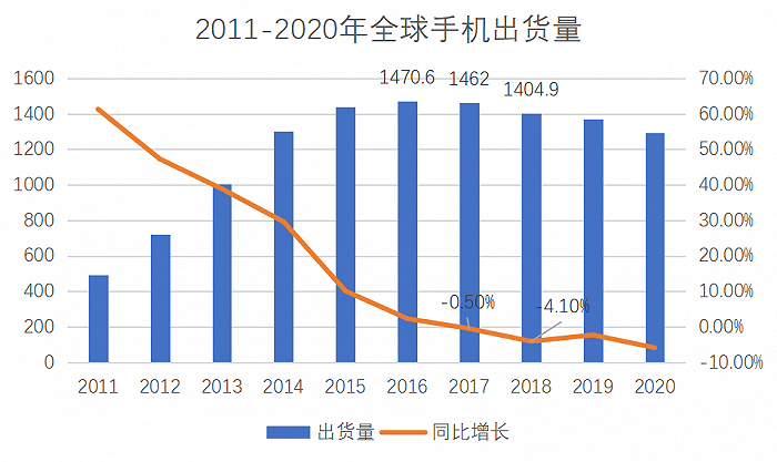 雷军|小米与华为的十字路口