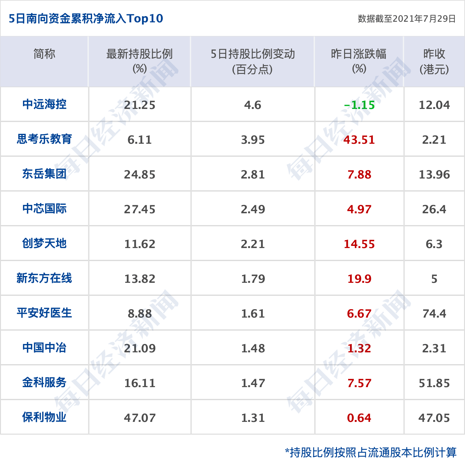 早財經|湖南株洲報告2例核酸陽性者、常德報告1例無症狀感染者；華為發布P50系列，全是4G版；中國電信擬發行不超約104億股A股 科技 第9張