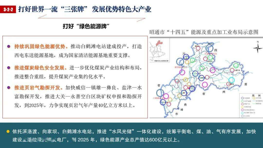 图解昭通十四五规划