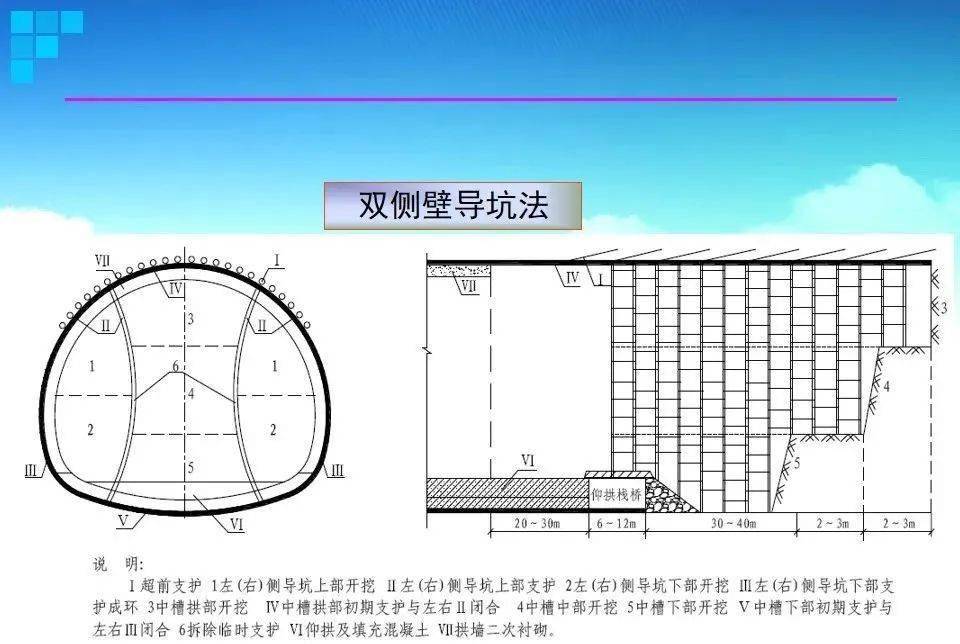 明挖法,蓋挖法,新奧法等地下鐵道施工方法,都在這裡了!