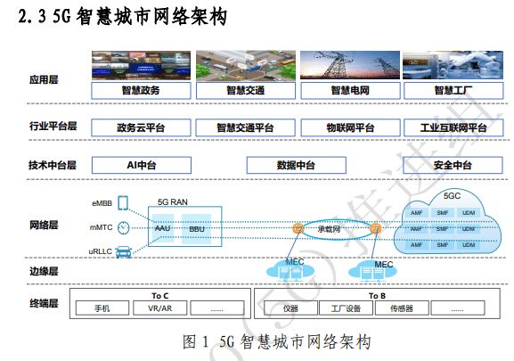 站上新風口的「智慧城市」，卻還在使用「數字腳本」 科技 第1張