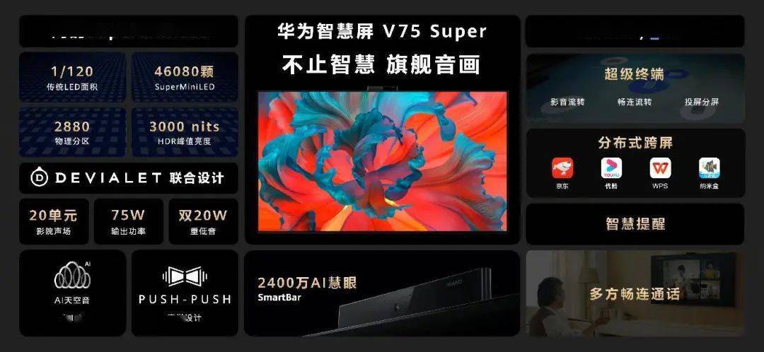 不止P50！还有新款智慧屏V98/V75/SoundX音箱等发布插图2