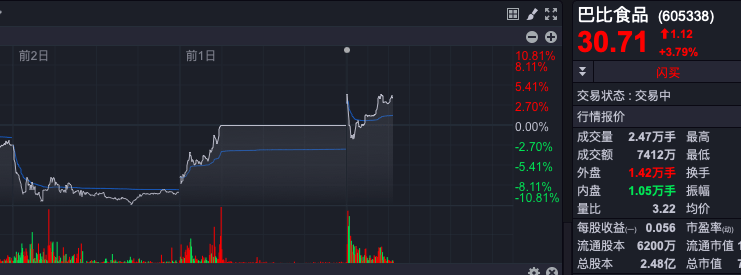 净利润|关注半年报|东鹏饮料赚了,最后却是巴比食品赢了?