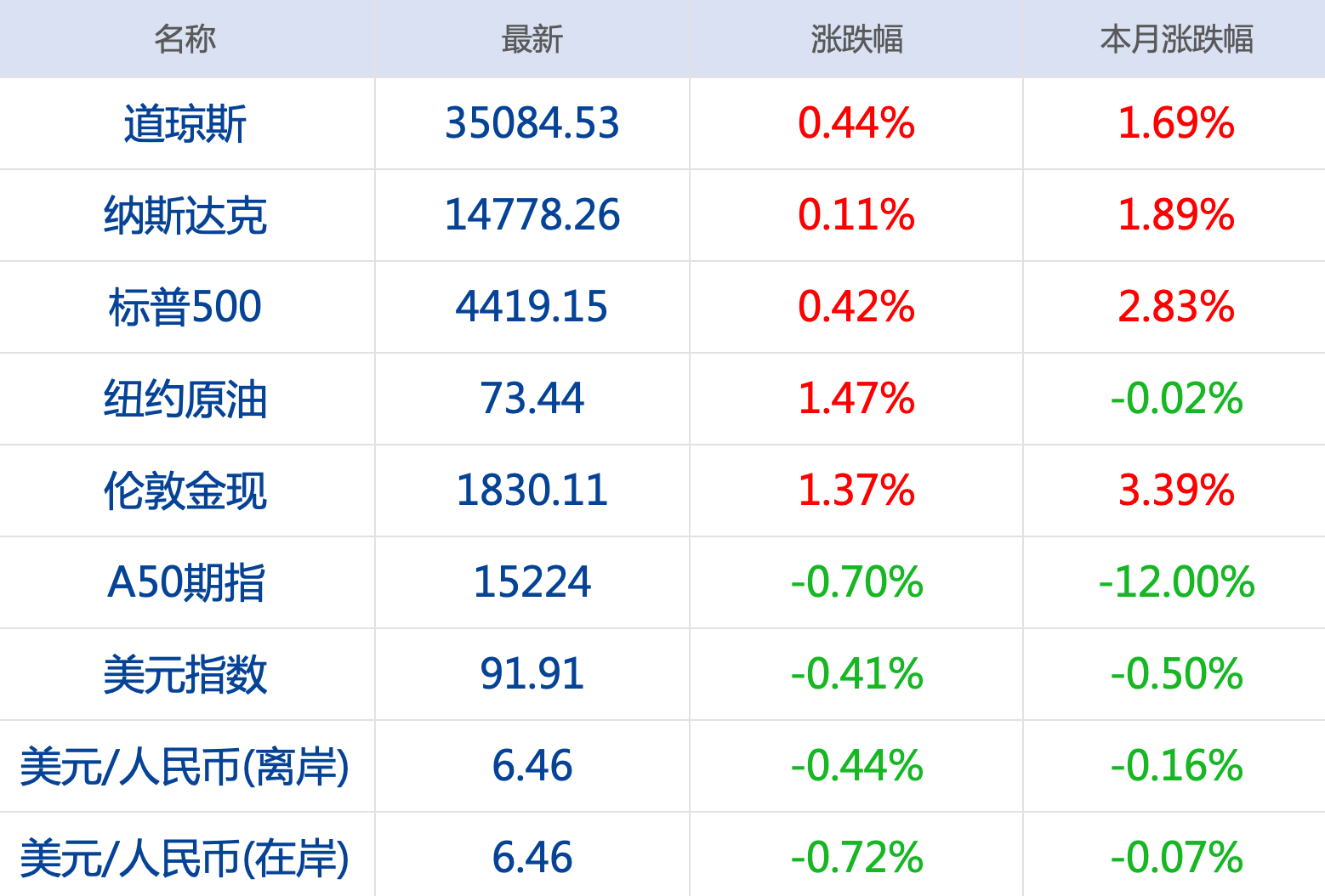 早財經|湖南株洲報告2例核酸陽性者、常德報告1例無症狀感染者；華為發布P50系列，全是4G版；中國電信擬發行不超約104億股A股 科技 第2張