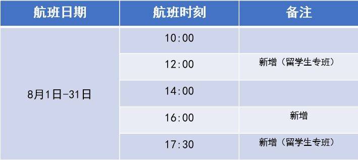 搭飞机行李超额怎么算_飞机上怎么放行李图解(3)