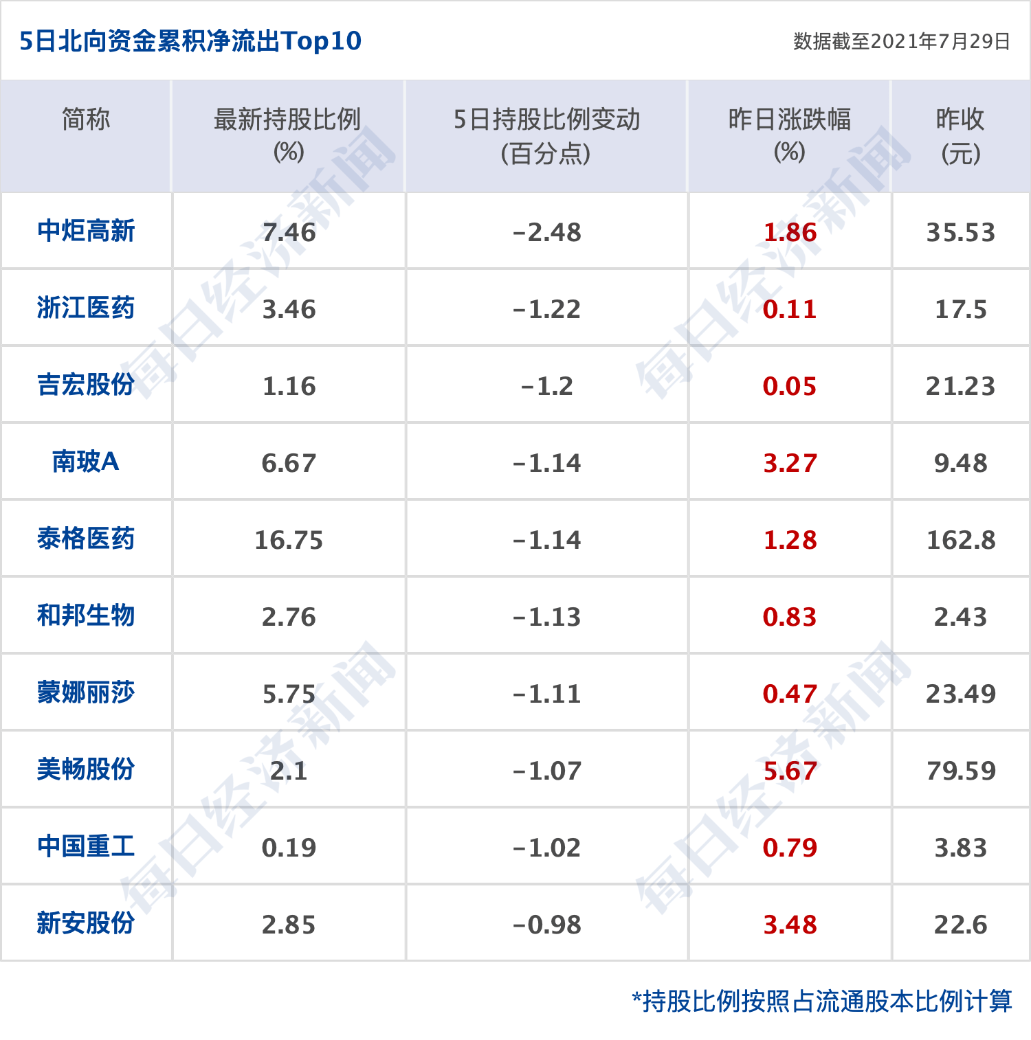 早財經|湖南株洲報告2例核酸陽性者、常德報告1例無症狀感染者；華為發布P50系列，全是4G版；中國電信擬發行不超約104億股A股 科技 第8張