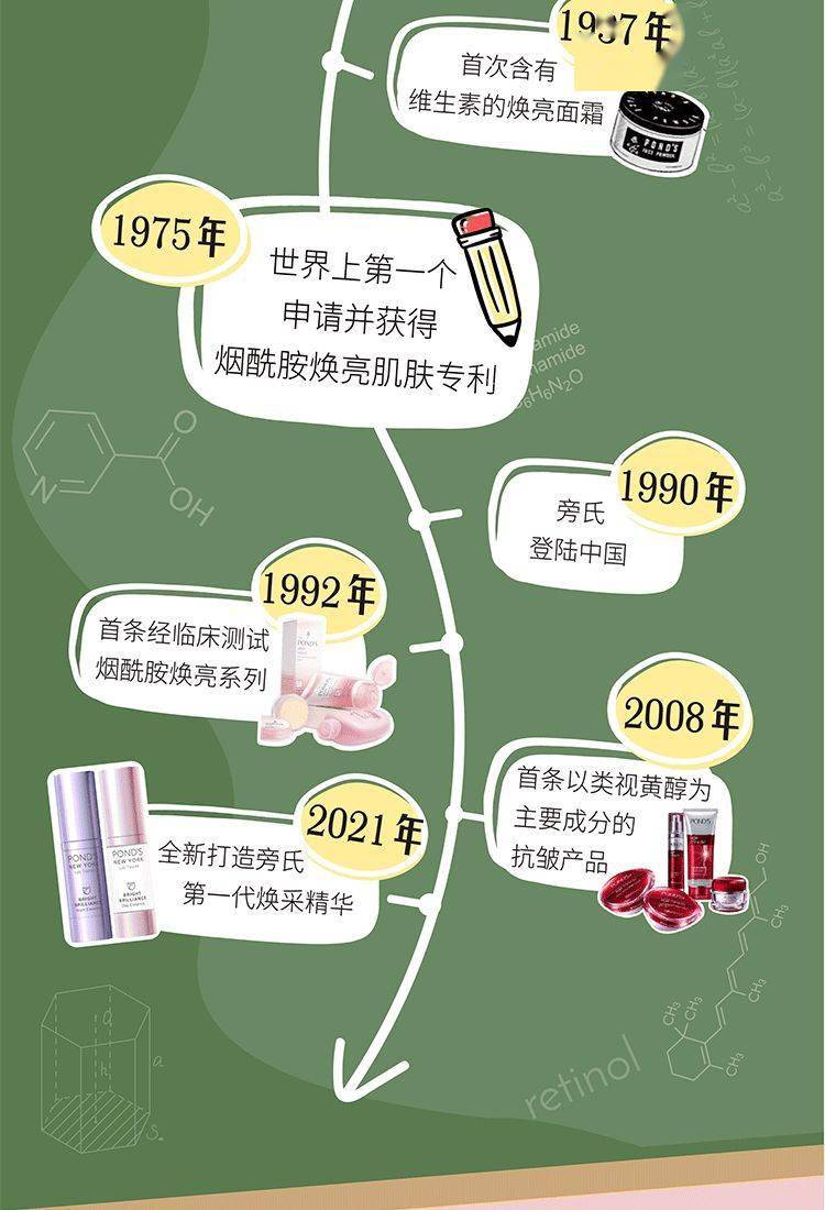 什么|夏日美白，不妨试试这一瓶~