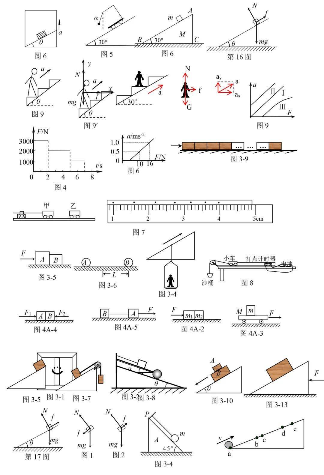 高考物理之圖像圖形分析法附各種圖形集合