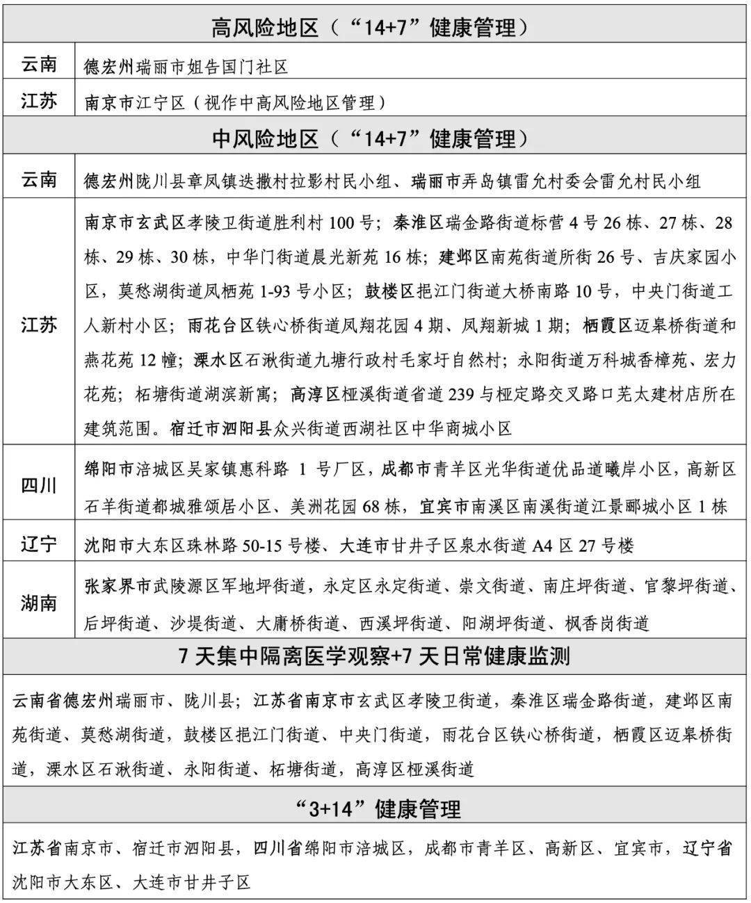 浙江省公布疫情中高风险地区划分情况(截至7月30日)