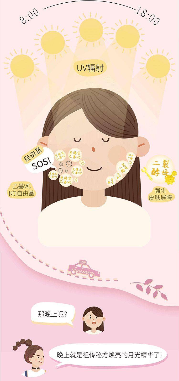 什么|夏日美白，不妨试试这一瓶~