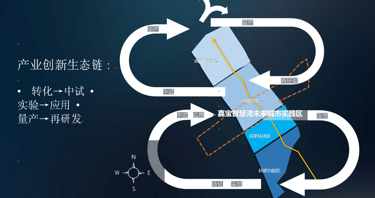 未来|重磅！塑造城市“未来感”，嘉定新城三大样板项目之一启动规划建设