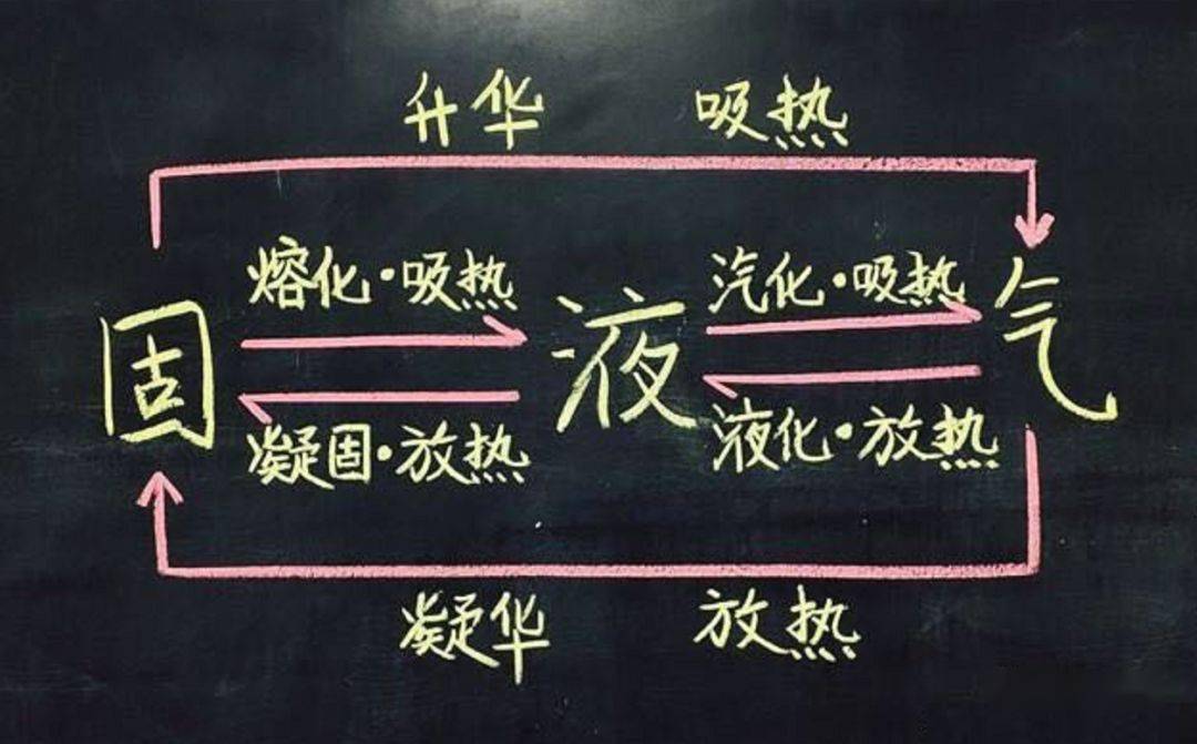 物理课堂惊艳这些物理老师的板书太好看了