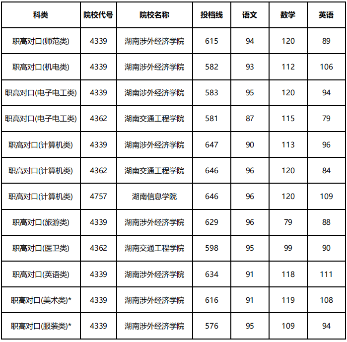 怎样填报高考志愿_什么时候填报高考志愿_怎样填报高考志愿