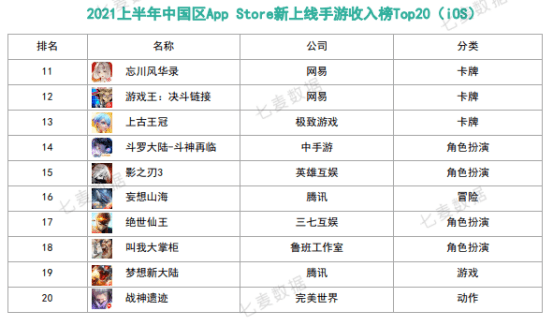 苹果|10w+是去年一半！上半年中国苹果商店在线手游数创新低