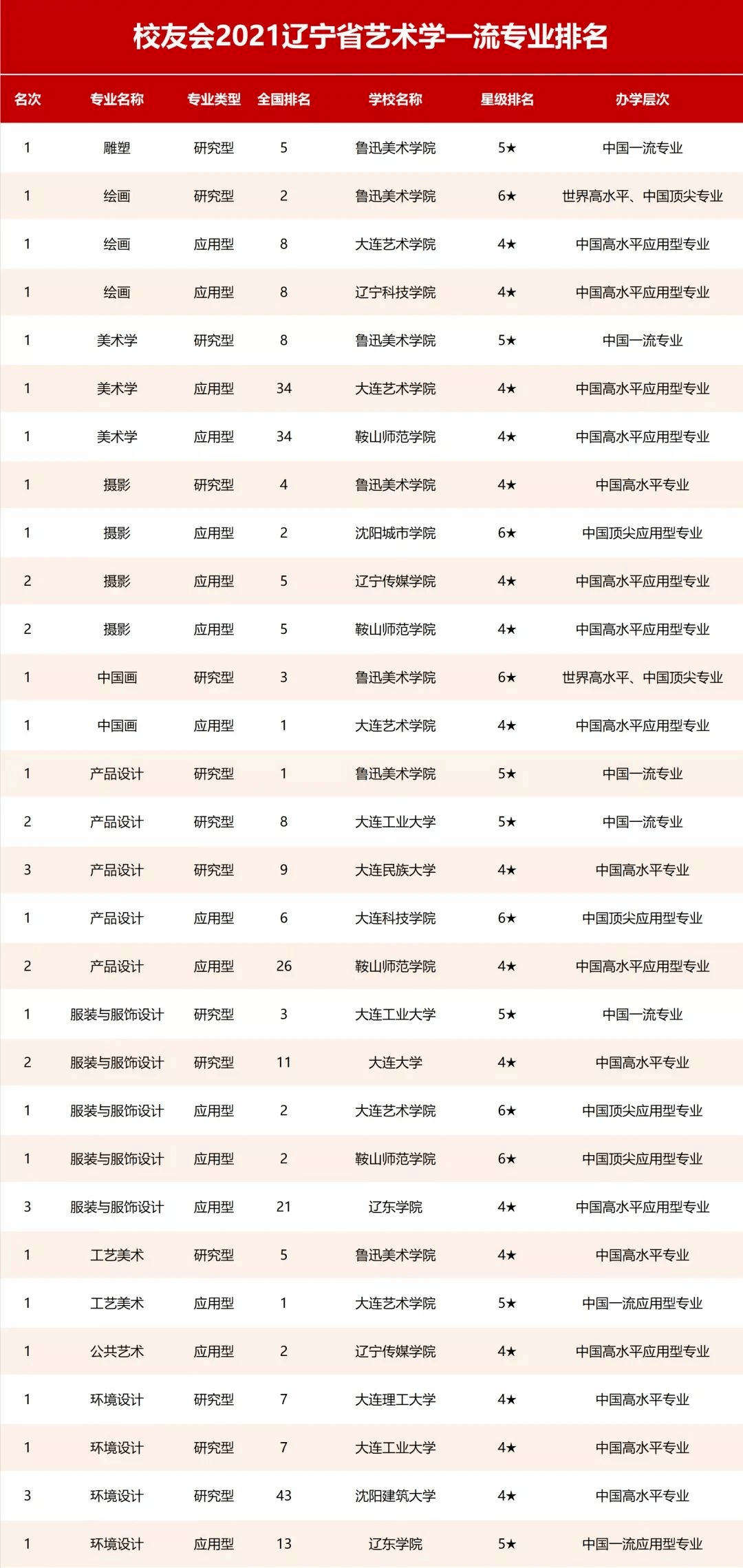 山东院校排名_山东专科院校排名2020(2)