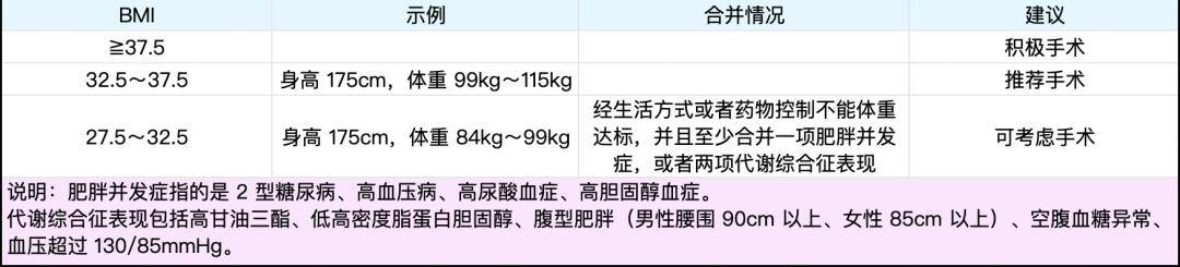 UpToDate|为了减肥切掉胃，不是偷懒，是救命
