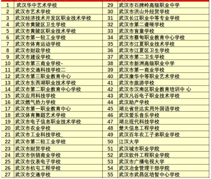 武汉职高排行_[校学网]武汉市职高排名一览表总结