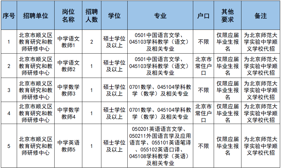 石景山招聘信息_门头沟 石景山最新招聘信息