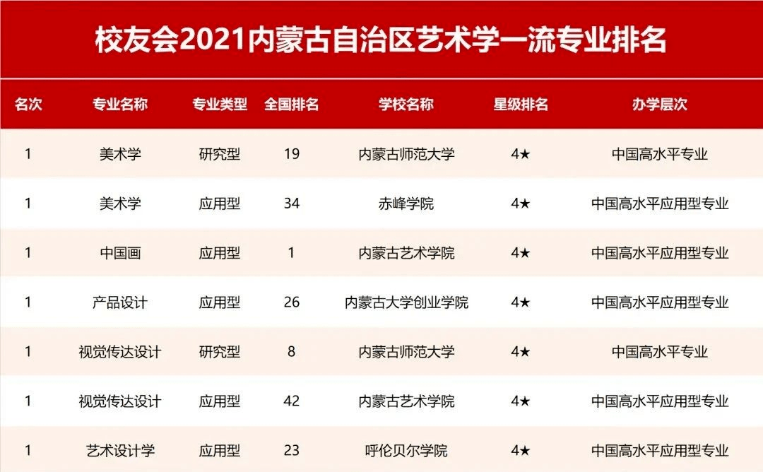 艺术类专业排名_艺术类专业证书(2)