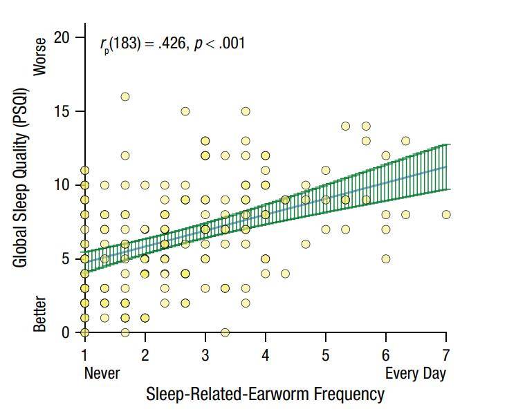 Music|一闭上眼就响起洗脑神曲？“魔音绕脑”原来是“耳虫”在作祟