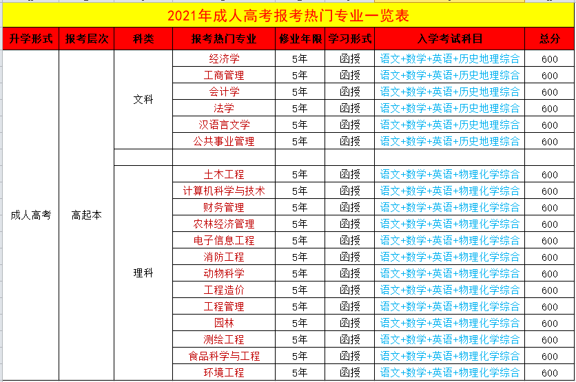 玉溪人口_云南省玉溪市算几线城市 未来的发展前景如何