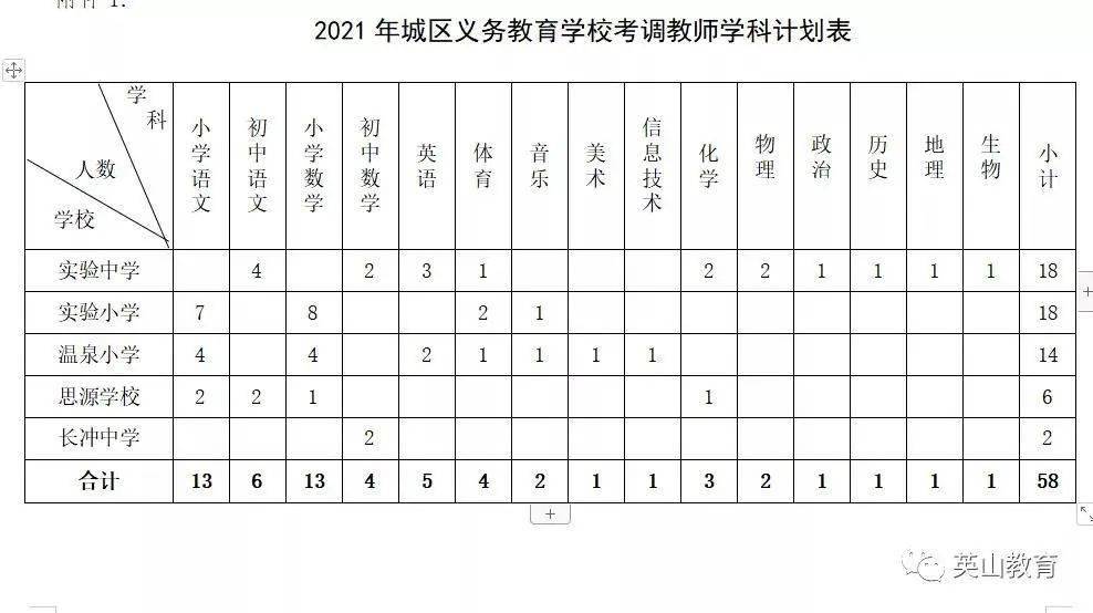 2021黄冈各县市人口_数风流 人 物 ,再看魅力黄冈(2)