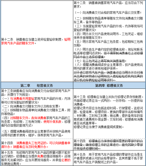 什么称为三包 040c31d5752741de9f0262febc1fdbee.png