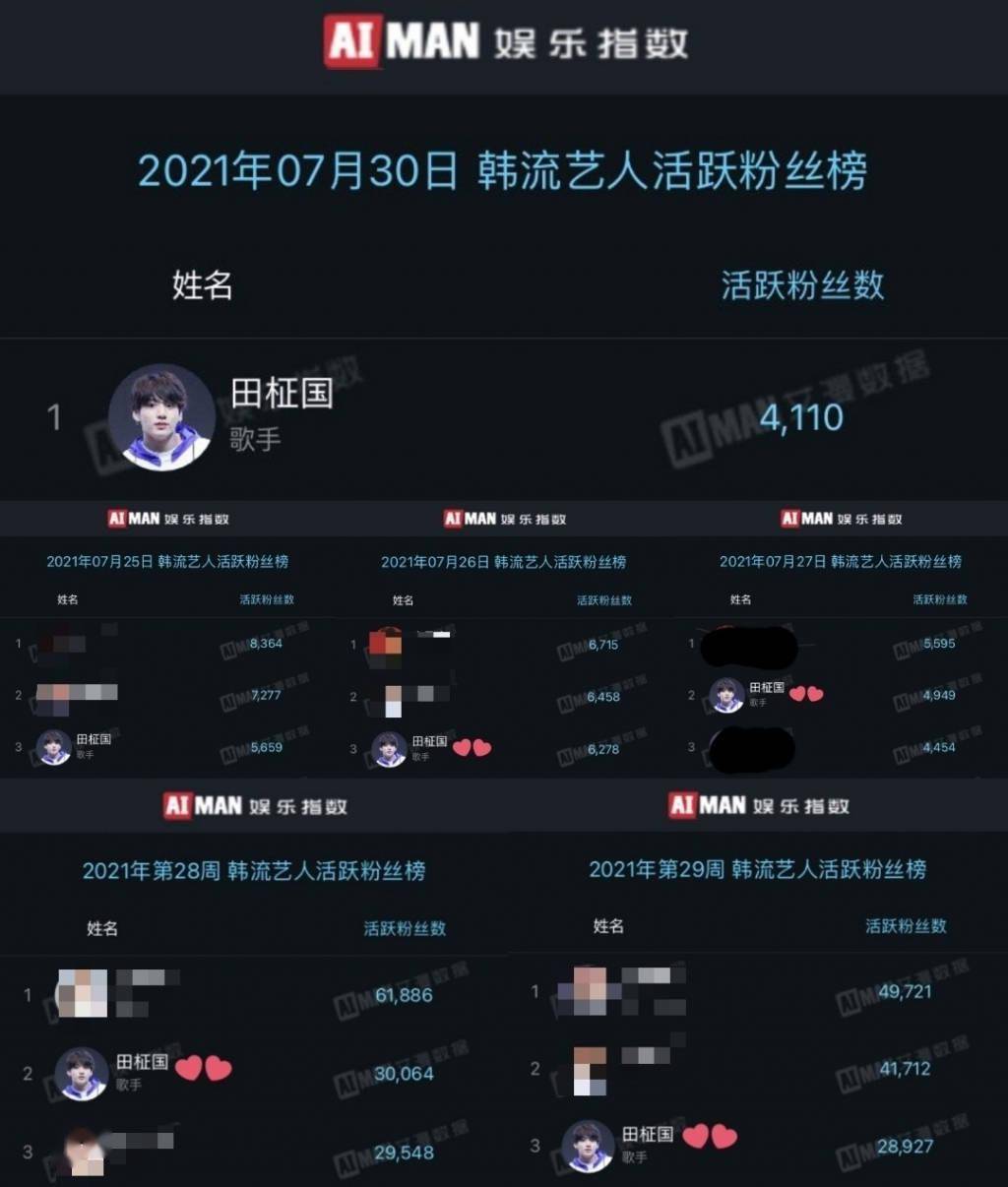 明星粉丝名称大全200图片