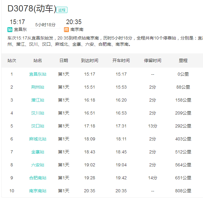 请在上述时间段与该旅行团同乘d3078次列车或行程轨迹有交集的人员