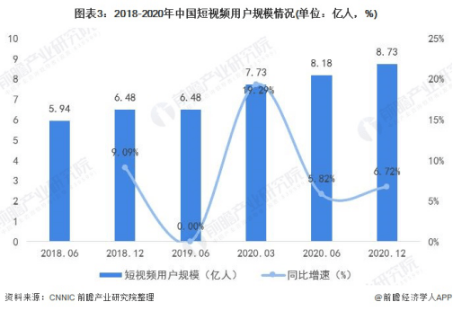 人口的视频_Unruly 数据显示大约17.9 用户贡献社交网络上82.4 的视频