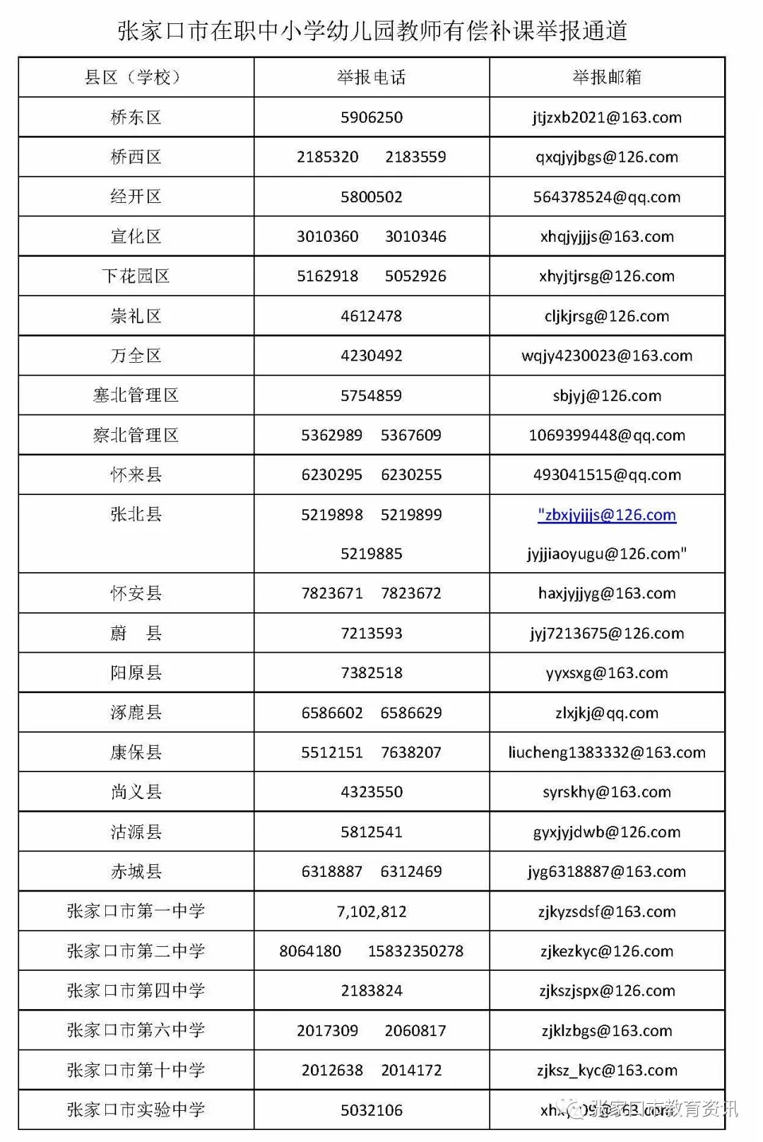 中小学|张家口市在职中小学幼儿园教师有偿补课举报方式公布!