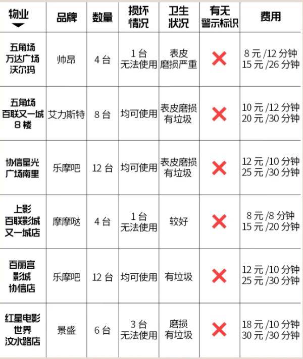 哈尔滨|10元一次，却暗藏健康风险！你敢用吗？哈尔滨很多地方都有