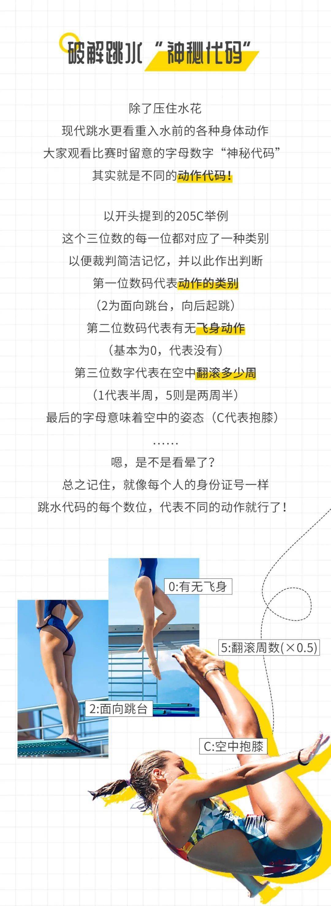 大狮兄陪你看奥运|破解跳水项目中的"神秘代码"