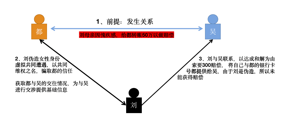 对于中间人攻击最好的解释 ｜ 吴都刘事件_都某