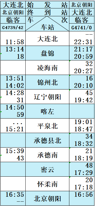 沈阳到大连高铁时刻表[沈阳到大连高铁时刻表查询]
