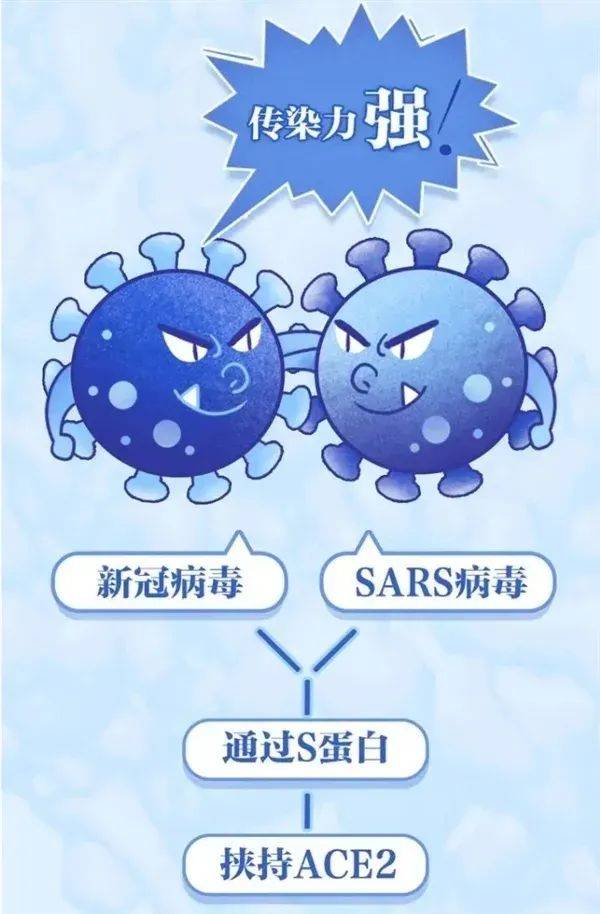 接种|这些疫情防控小知识，要牢记～