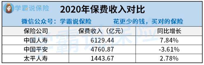 保险行业排行_十大保险公司排名大揭秘!前三名竟是他们!