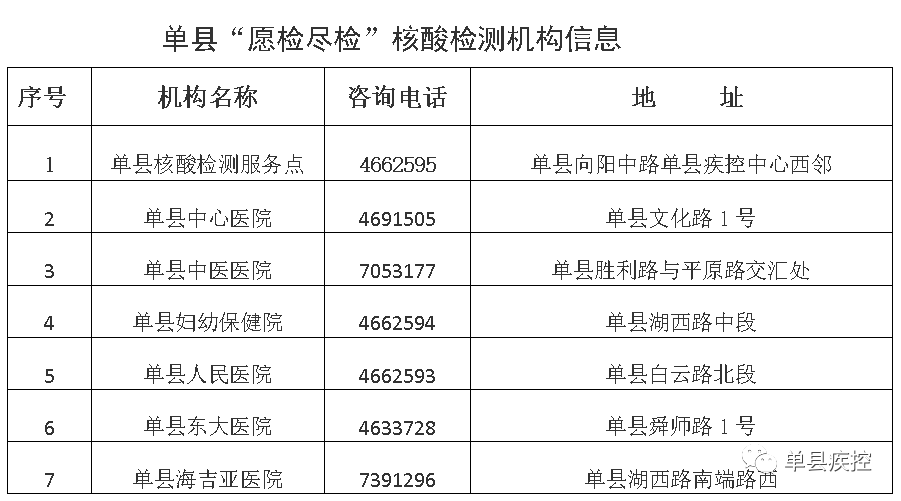 菏泽各县人口_菏泽各区县人口一览:曹县138.43万,定陶区54万