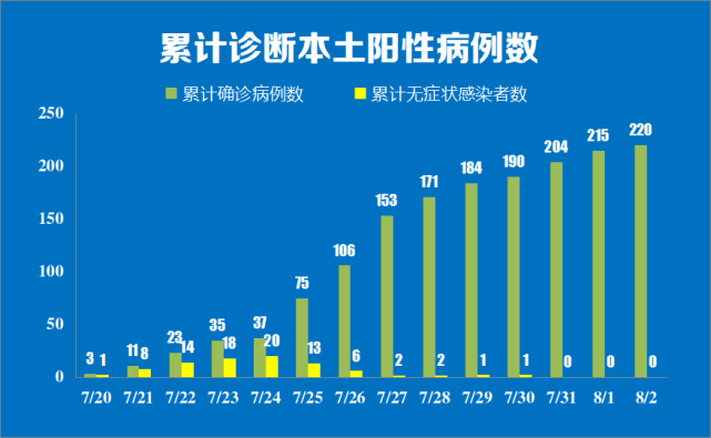 人员|南京昨日新增新冠肺炎确诊病例5例，详情公布