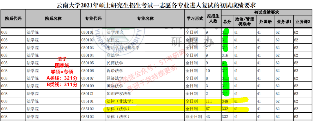 曾經瞧不上的211如今成了大熱門21考研最新報錄比數據出爐