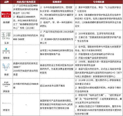 品牌|赛道研究：功效性护肤品 功效为王，国货担当