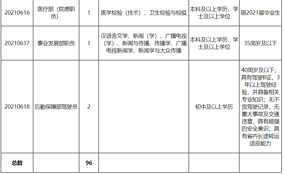 招聘申请报告_自主招生如何从13万高考生中突出重围 小心避开这四大误区(3)