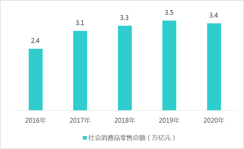 2021年湖北县域gdp_湖北2021年上半年GDP数据全部出炉,武汉有望超越2019年水平