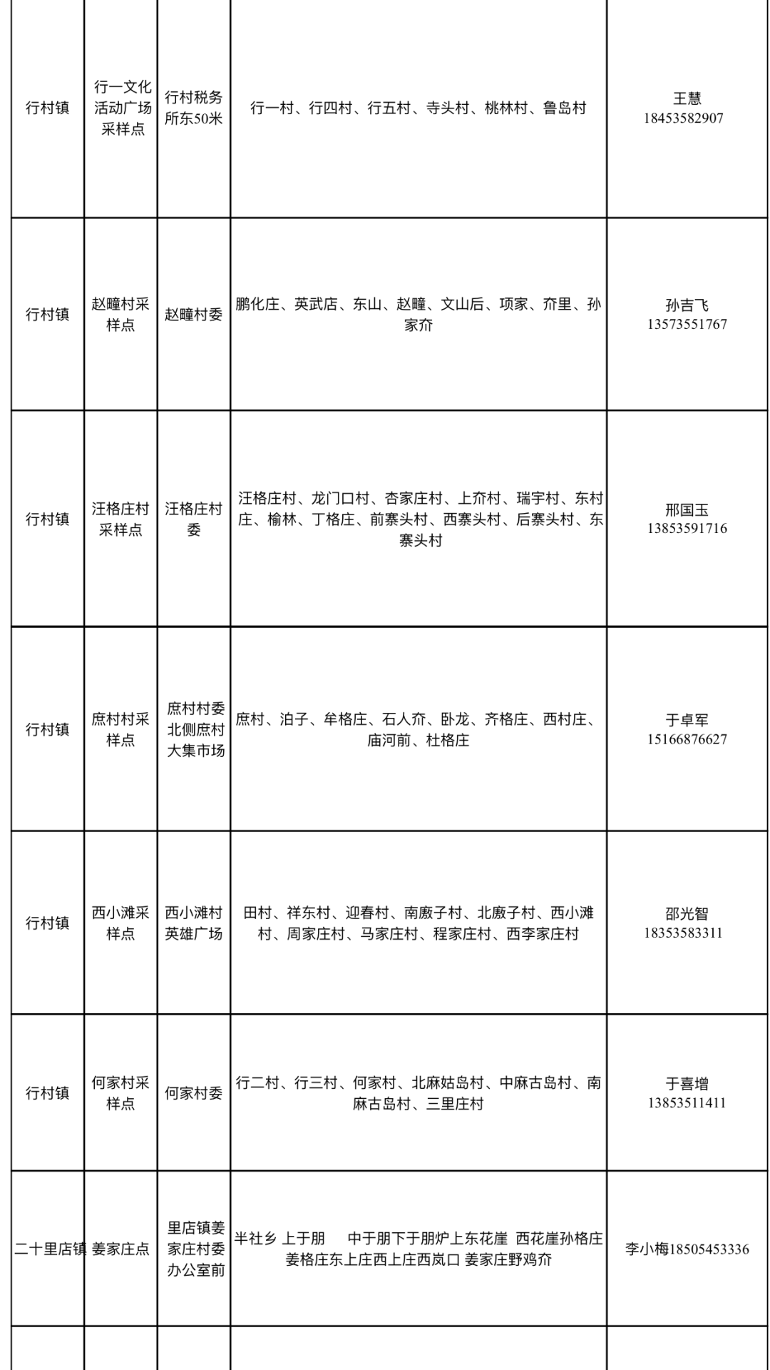 开发区|牟平·蓬莱·龙口·栖霞·海阳·莱州全员检测！开发区确诊4例轻型病例！