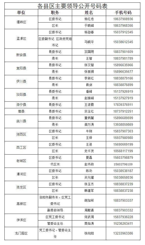 2021洛阳县栾川gdp_六月洛阳各区县房价新鲜出炉,栾川房价是...