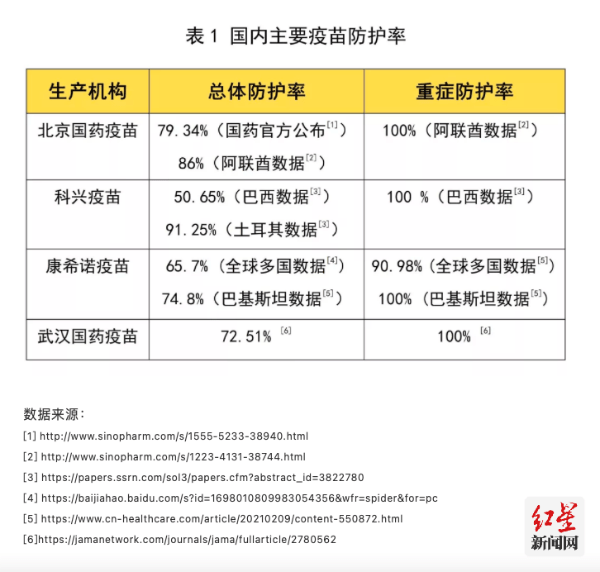 防护|华西专家用数据说话：即使病毒变异，疫苗防护仍然有效