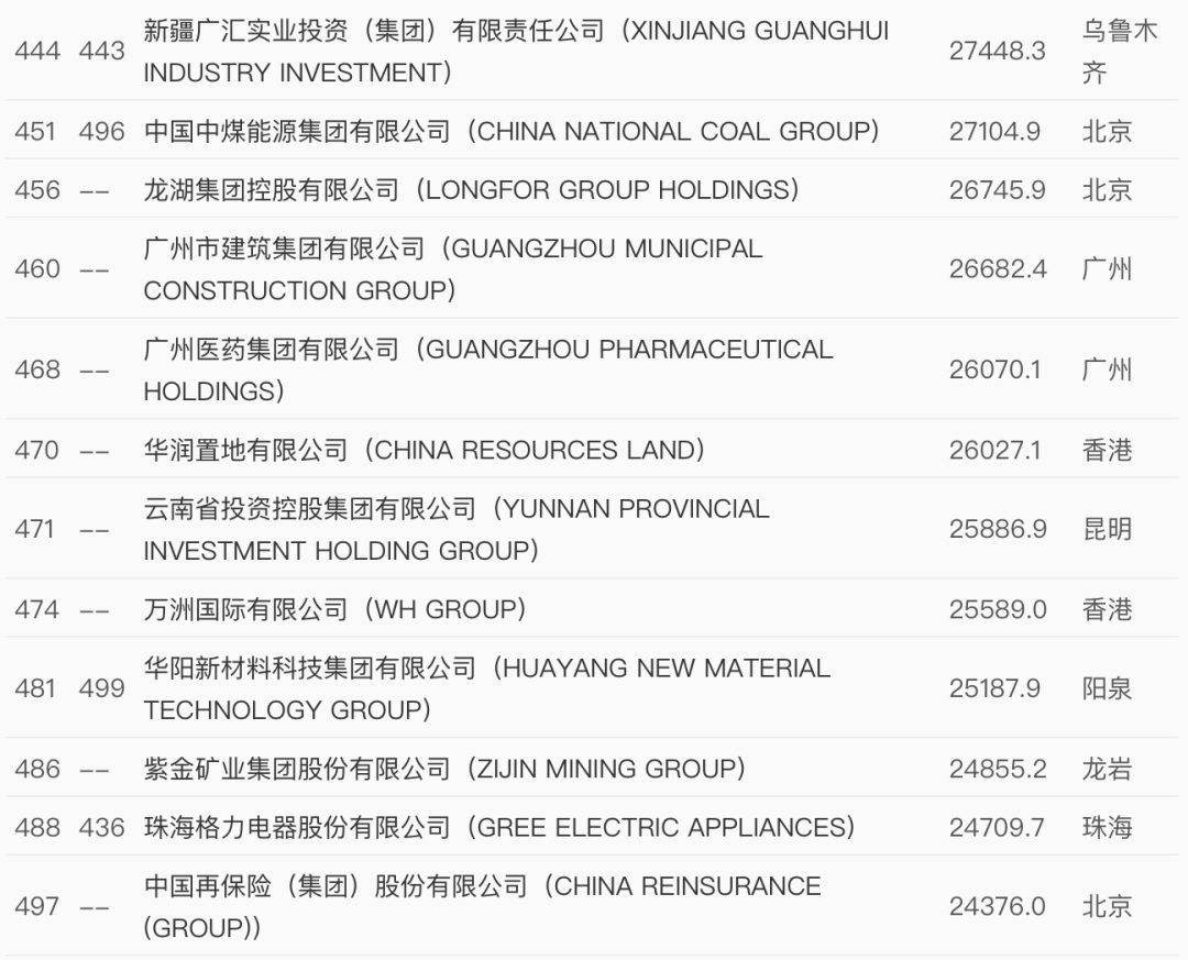 铜公司排名_公司牌匾铜